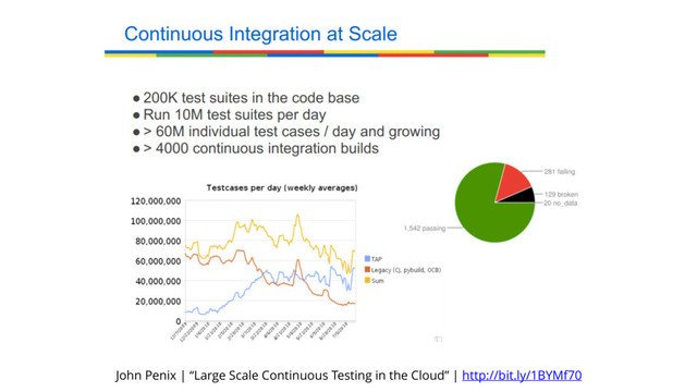 John Penix | “Large Scale Continuous Testing in the Cloud” | http://bit.ly/1BYMf70
