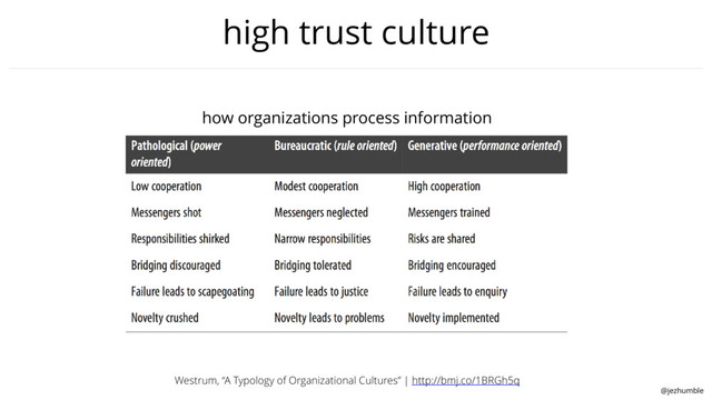 @jezhumble
high trust culture
Westrum, “A Typology of Organizational Cultures” | http://bmj.co/1BRGh5q
how organizations process information
