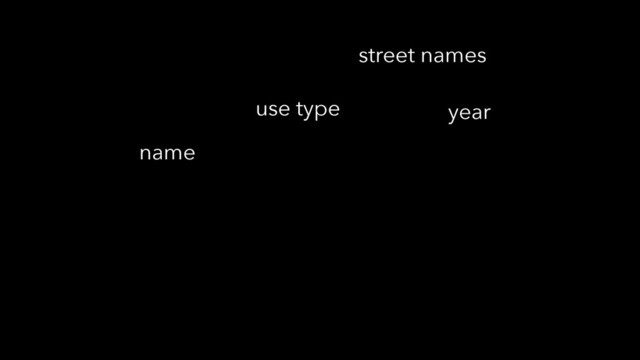 use type
street names
name
year
