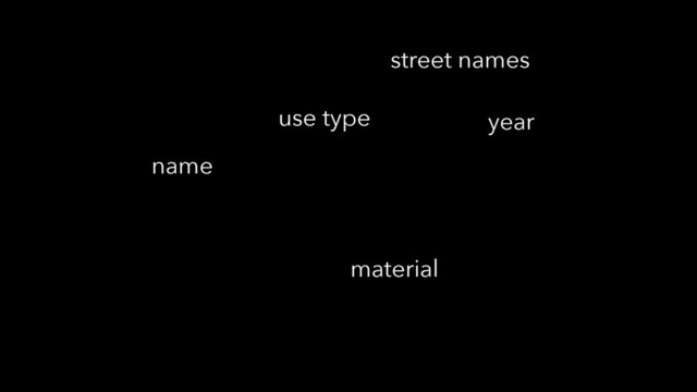 material
use type
street names
name
year
