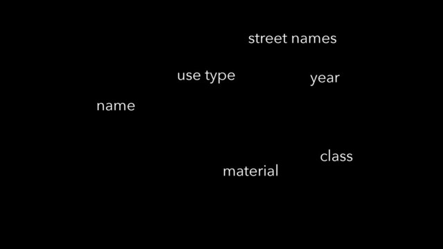 material
use type
street names
name
class
year
