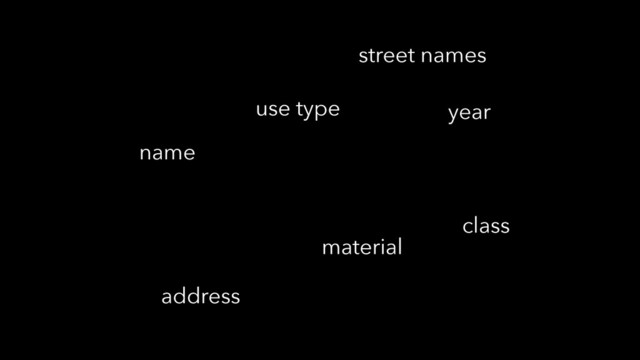 material
use type
street names
address
name
class
year
