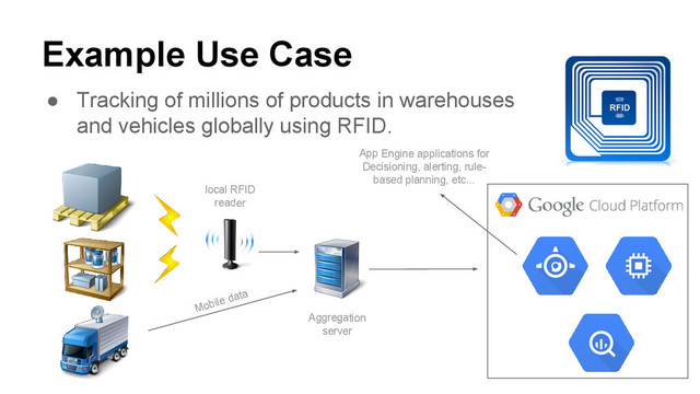 Example Use Case
● Tracking of millions of products in warehouses
and vehicles globally using RFID.
Mobile data
local RFID
reader
Aggregation
server
App Engine applications for
Decisioning, alerting, rule-
based planning, etc...
