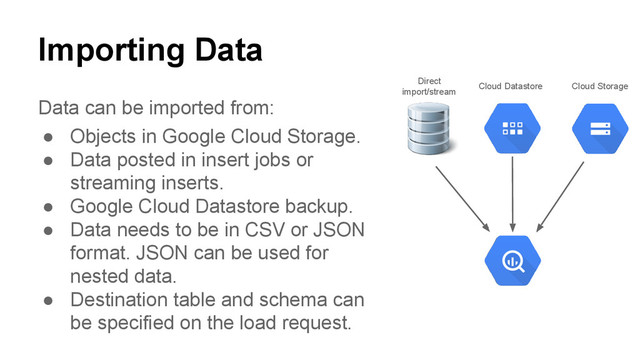 Importing Data
Data can be imported from:
● Objects in Google Cloud Storage.
● Data posted in insert jobs or
streaming inserts.
● Google Cloud Datastore backup.
● Data needs to be in CSV or JSON
format. JSON can be used for
nested data.
● Destination table and schema can
be specified on the load request.
Cloud Datastore Cloud Storage
Direct
import/stream
