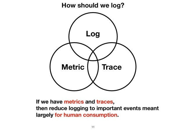 !11
Log
Trace
Metric
How should we log?
If we have metrics and traces,
then reduce logging to important events meant
largely for human consumption.
