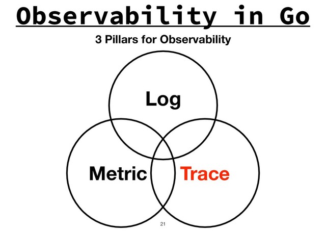 Observability in Go
!21
Log
Trace
Metric
3 Pillars for Observability

