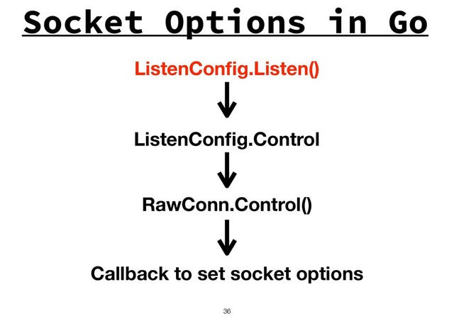 Socket Options in Go
!36
ListenConﬁg.Listen()
ListenConﬁg.Control
RawConn.Control()
Callback to set socket options
