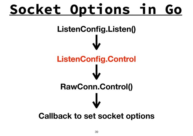 Socket Options in Go
!39
ListenConﬁg.Listen()
ListenConﬁg.Control
RawConn.Control()
Callback to set socket options
