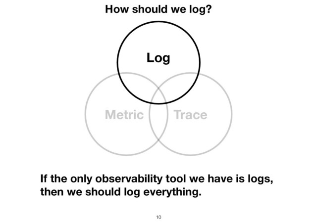 !10
Log
Trace
Metric
How should we log?
If the only observability tool we have is logs,
then we should log everything.
