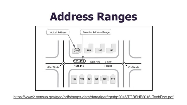 Address Ranges
https://www2.census.gov/geo/pdfs/maps-data/data/tiger/tgrshp2015/TGRSHP2015_TechDoc.pdf
