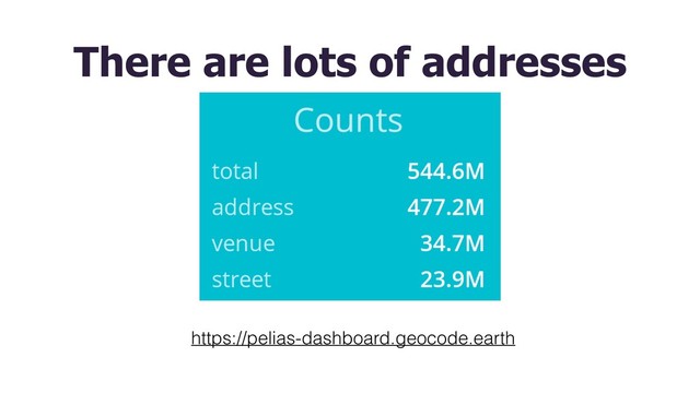 There are lots of addresses
https://pelias-dashboard.geocode.earth
