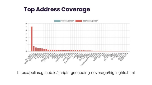 https://pelias.github.io/scripts-geocoding-coverage/highlights.html
