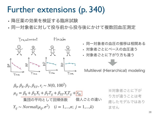 Further extensions (p. 340)
38
w߱ѹༀͷޮՌΛݕূ͢Δྟচࢼݧ
wಉҰର৅ऀʹରͯ͠౤༩લ͔Β౤༩ޙʹ͔͚ͯෳ਺ճ݂ѹଌఆ
w ಉҰର৅ऀͷ݂ѹͷਪҠ͸૬ؔ͋Δ
w ର৅ऀ͝ͱʹϕʔεͷ݂ѹҧ͏
w ର৅ऀ͝ͱʹԼ͕Γํ΋ҧ͏
.VMUJMFWFM )JFSBSDIJDBM
NPEFMJOH
μij
= β0
+ βX
Xi
+ βT
Tij
+ βXT
Xi
Tij
+ r0i
Yij
∼ Normal(μij
, σ2) (i = 1,...,n; j = 1,...,k)
β0
, βX
, βT
, βXT
, ri
∼ N(0, 1002)
ूஂͷฏۉͱͯ͠ճؼ܎਺ ݸਓ͝ͱͷҧ͍
˞ର৅ऀ͝ͱʹԼ͕
Γํ͕ҧ͏͜ͱ͸ߟ
ྀͨ͠ϞσϧͰ͸͋Γ
·ͤΜ
