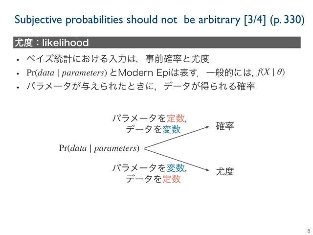 8
໬౓ɿMJLFMJIPPE
w ϕΠζ౷ܭʹ͓͚Δೖྗ͸ɼࣄલ֬཰ͱ໬౓
w ɹɹɹɹɹɹɹɹɹͱ.PEFSO&QJ͸ද͢ɽҰൠతʹ͸ɼ
w ύϥϝʔλ͕༩͑ΒΕͨͱ͖ʹɼσʔλ͕ಘΒΕΔ֬཰
֬཰
Pr(data ∣ parameters) f(X ∣ θ)
Pr(data ∣ parameters)
ύϥϝʔλΛఆ਺ɼ
σʔλΛม਺
ύϥϝʔλΛม਺ɼ
σʔλΛఆ਺
໬౓
Subjective probabilities should not be arbitrary [3/4] (p. 330)
