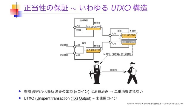 ਖ਼౰ੑͷอূ ∼ ͍ΘΏΔ UTXO ߏ଄
ࢀর (ཁσδλϧॺ໊) ࡁΈͷग़ྗ (=ίΠϯ) ͸ফඅࡁΈ → ೋॏফඅ͞Εͳ͍
UTXO (Unspent transaction (TX) Output) = ະ࢖༻ίΠϯ
ϏϤϯυϒϩοΫνΣʔϯͱͦͷ՟ฎԠ༻ — 2019-01-16 – p.21/49

