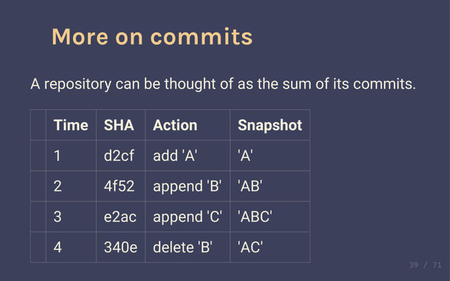 Definition!
SHA (aka hash)
A cryptographic function that assigns a unique ID to the
unique change in the file contents and creates a "hash", or
cryptographic ID, to give it.
More on commits
A repository can be thought of as the sum of its commits.
Time SHA Action Snapshot
1 d2cf add 'A' 'A'
2 4f52 append 'B' 'AB'
3 e2ac append 'C' 'ABC'
4 340e delete 'B' 'AC'
