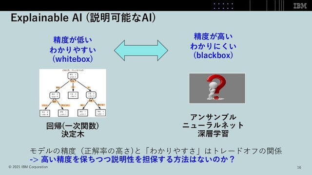 Explainable AI (説明可能なAI)
アンサンブル
ニューラルネット
深層学習
回帰(⼀次関数)
決定⽊
わかりやすい
(whitebox)
わかりにくい
(blackbox)
精度が低い 精度が⾼い
モデルの精度（正解率の⾼さ)と「わかりやすさ」はトレードオフの関係
-> ⾼い精度を保ちつつ説明性を担保する⽅法はないのか？
© 2021 IBM Corporation 16
