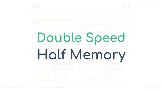 Future of Vue
@znck0
JSFoo: VueDay 2019
Rahul Kadyan
v2.6 v3.0 (prototype)
Rendering 3000 stateful component instances
Double Speed 
Half Memory
