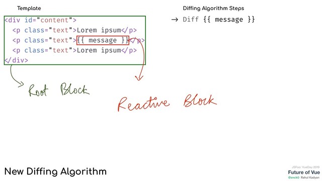 Future of Vue
@znck0
JSFoo: VueDay 2019
Rahul Kadyan
-> Diff {{ message }}
<div>
<p class="text">Lorem ipsum </p>
<p class="text">{{ message }} </p>
<p class="text">Lorem ipsum </p>
</div>
Template Diffing Algorithm Steps
New Diffing Algorithm
