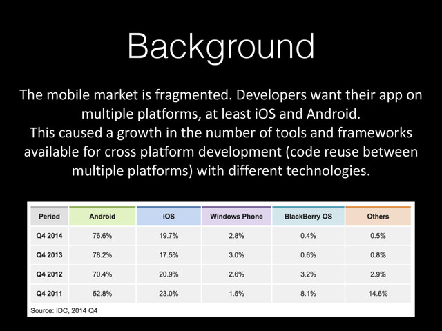 Background
The	  mobile	  market	  is	  fragmented.	  Developers	  want	  their	  app	  on	  
multiple	  platforms,	  at	  least	  iOS	  and	  Android.	  
This	  caused	  a	  growth	  in	  the	  number	  of	  tools	  and	  frameworks	  
available	  for	  cross	  platform	  development	  (code	  reuse	  between	  
multiple	  platforms)	  with	  different	  technologies.
