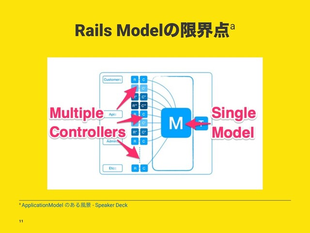 Rails Modelͷݶք఺a
a ApplicationModel ͷ͋Δ෩ܠ - Speaker Deck
11
