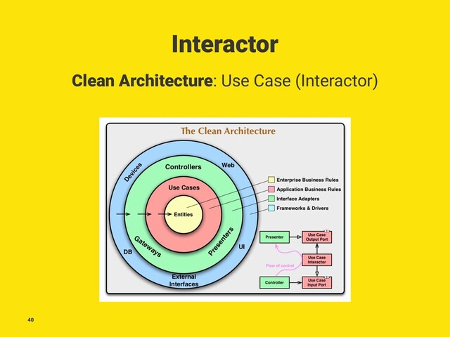 Interactor
Clean Architecture: Use Case (Interactor)
40
