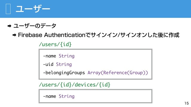 Ϣʔβʔ
‎ Ϣʔβʔͷσʔλ
‎ 'JSFCBTF"VUIFOUJDBUJPOͰαΠϯΠϯαΠϯΦϯͨ͠ޙʹ࡞੒

/users/{id}
-uid String
-belongingGroups Array(Reference(Group))
-name String
/users/{id}/devices/{id}
-name String
