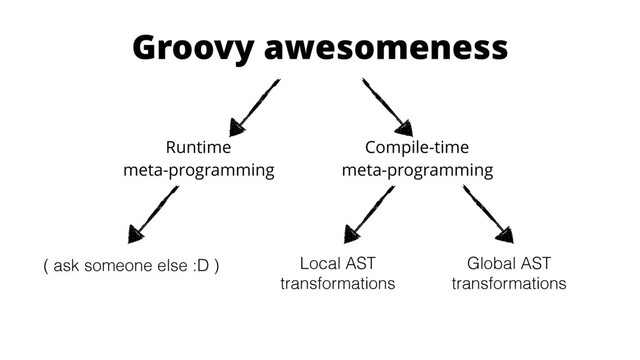 Groovy awesomeness
Runtime 
meta-programming
Compile-time 
meta-programming
( ask someone else :D ) Local AST
transformations
Global AST
transformations
