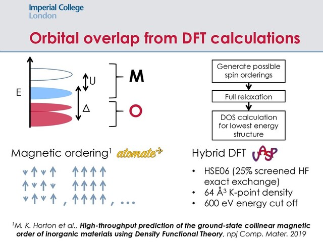 Orbital overlap from DFT calculations
E
M
O
U
Δ
Generate possible
spin orderings
Full relaxation
DOS calculation
for lowest energy
structure
1M. K. Horton et al., High-throughput prediction of the ground-state collinear magnetic
order of inorganic materials using Density Functional Theory, npj Comp. Mater. 2019
, , …
Magnetic ordering1 Hybrid DFT
• HSE06 (25% screened HF
exact exchange)
• 64 Å3 K-point density
• 600 eV energy cut off
