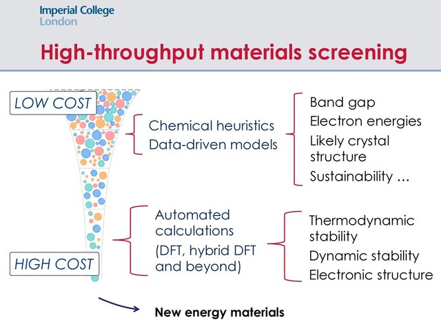 High-throughput materials screening
LOW COST
HIGH COST
Band gap
Electron energies
Likely crystal
structure
Sustainability …
Thermodynamic
stability
Dynamic stability
Electronic structure
New energy materials
Chemical heuristics
Data-driven models
Automated
calculations
(DFT, hybrid DFT
and beyond)
