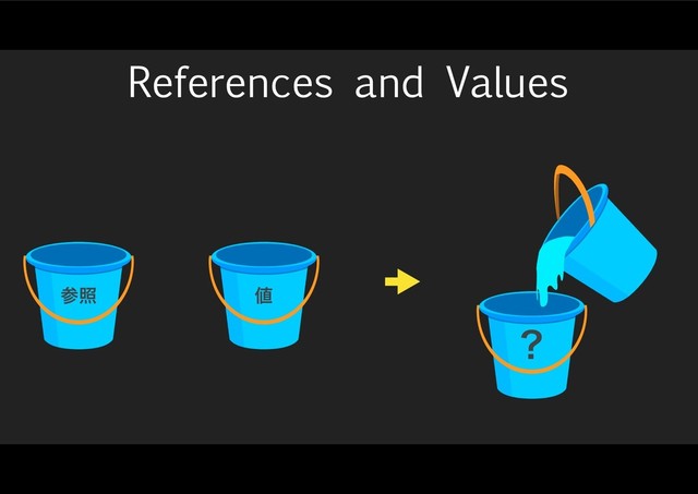 References and Values
ࢀর ஋
