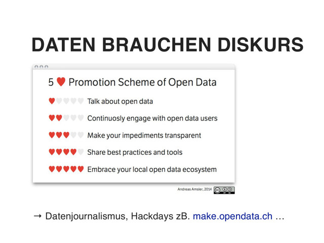→ Datenjournalismus, Hackdays zB. make.opendata.ch …
DATEN BRAUCHEN DISKURS

