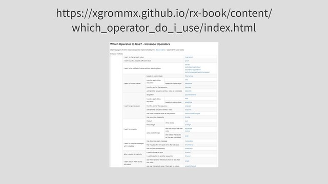 https://xgrommx.github.io/rx-book/content/
which_operator_do_i_use/index.html
