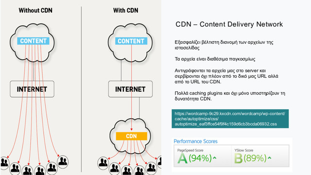 CDN – Content Delivery Network
Εξασφαλίζει βέλτιστη διανοµή των αρχείων της
ιστοσελίδας
Τα αρχεία είναι διαθέσιµα παγκοσµίως
Αντιγράφονται τα αρχεία µας στο server και
σερβίρονται όχι πλέον από το δικό µας URL αλλά
από το URL του CDN.
Πολλά caching plugins και όχι µόνο υποστηρίζουν τη
δυνατότητα CDN.
https://wordcamp-9c29.kxcdn.com/wordcamp/wp-content/
cache/autoptimize/css/
autoptimize_eaf3ffce54f9f4c159d6cb3bcda06932.css
