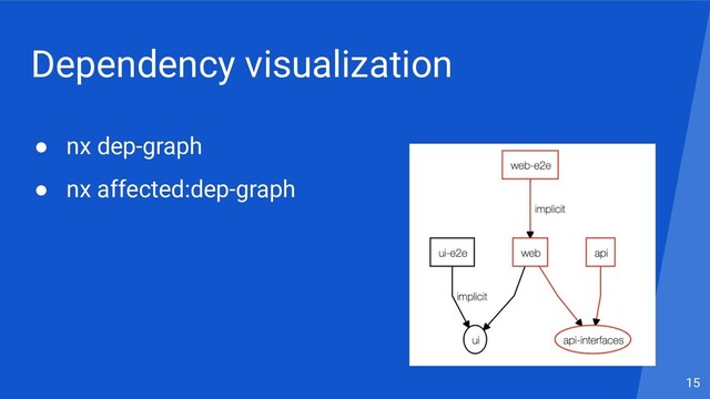Dependency visualization
● nx dep-graph
● nx affected:dep-graph
15
