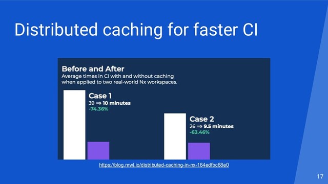 Distributed caching for faster CI
17
https://blog.nrwl.io/distributed-caching-in-nx-164edfbc68e0
