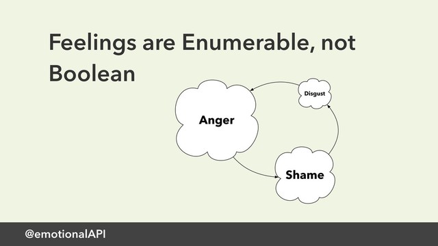 @emotionalAPI
Feelings are Enumerable, not
Boolean
Anger
Disgust
Shame
