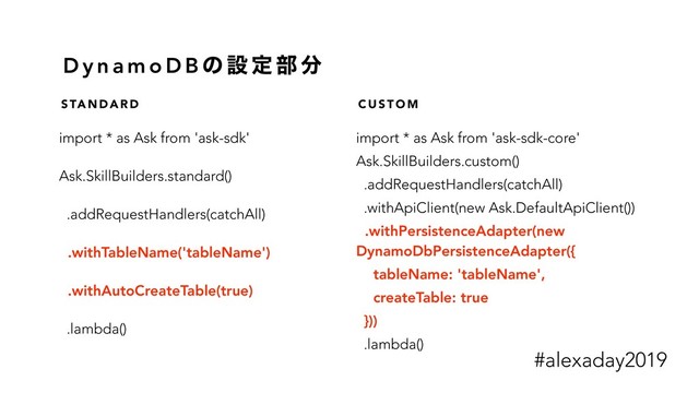 D y n a m o D B ͷ ઃ ఆ ෦ ෼
import * as Ask from 'ask-sdk'
Ask.SkillBuilders.standard()
.addRequestHandlers(catchAll)
.withTableName('tableName')
.withAutoCreateTable(true)
.lambda()
import * as Ask from 'ask-sdk-core'
Ask.SkillBuilders.custom()
.addRequestHandlers(catchAll)
.withApiClient(new Ask.DefaultApiClient())
.withPersistenceAdapter(new
DynamoDbPersistenceAdapter({
tableName: 'tableName',
createTable: true
}))
.lambda()
S TA N D A R D C U S T O M
#alexaday2019
