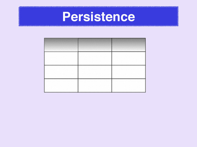 Persistence
