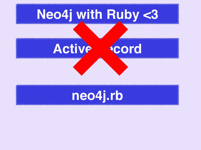 Neo4j with Ruby <3
neo4j.rb
Active Record
