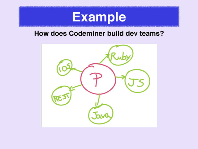 Example
How does Codeminer build dev teams?
