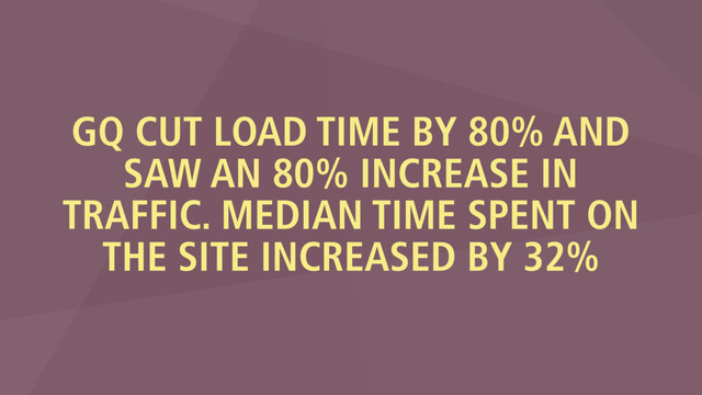 GQ CUT LOAD TIME BY 80% AND
SAW AN 80% INCREASE IN
TRAFFIC. MEDIAN TIME SPENT ON
THE SITE INCREASED BY 32%
