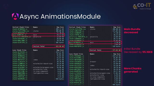 Async AnimationsModule
Main Bundle
decreased
More Chunks
generated
Initial Bundle
Decreased by 55.16KB
