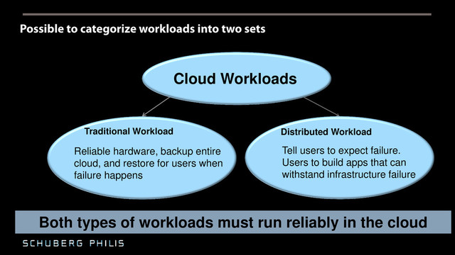 Cloud Workloads
Traditional Workload
Reliable hardware, backup entire
cloud, and restore for users when
failure happens
Distributed Workload
Tell users to expect failure.
Users to build apps that can
withstand infrastructure failure
Both types of workloads must run reliably in the cloud
