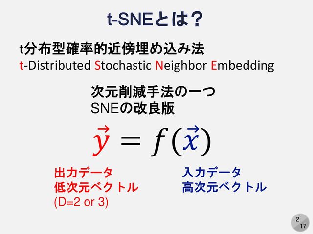 2
17
t-SNEとは？
次元削減手法の一つ
SNEの改良版
t分布型確率的近傍埋め込み法
t-Distributed Stochastic Neighbor Embedding
Ԧ
𝑦 = 𝑓( Ԧ
𝑥)
入力データ
高次元ベクトル
出力データ
低次元ベクトル
(D=2 or 3)
