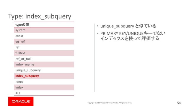 Copyright © 2019, Oracle and/or its affiliates. All rights reserved.
• unique_subquery と似ている
• PRIMARY KEY/UNIQUEキーでない
インデックスを使って評価する
Type: index_subquery
54
typeの値
system
const
eq_ref
ref
fulltext
ref_or_null
index_merge
unique_subquery
index_subquery
range
index
ALL
