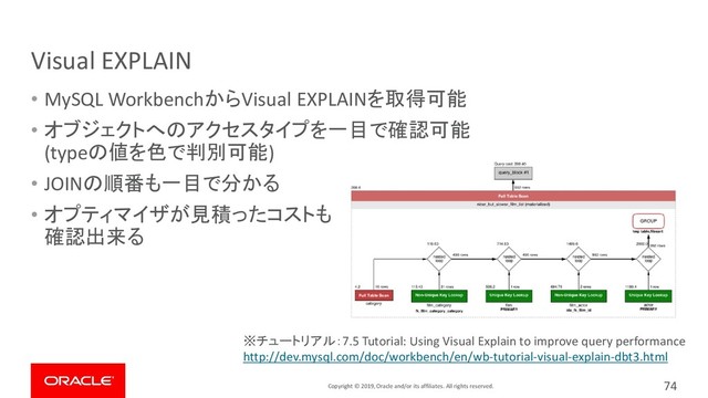 Copyright © 2019, Oracle and/or its affiliates. All rights reserved.
Visual EXPLAIN
• MySQL WorkbenchからVisual EXPLAINを取得可能
• オブジェクトへのアクセスタイプを一目で確認可能
(typeの値を色で判別可能)
• JOINの順番も一目で分かる
• オプティマイザが見積ったコストも
確認出来る
※チュートリアル：7.5 Tutorial: Using Visual Explain to improve query performance
http://dev.mysql.com/doc/workbench/en/wb-tutorial-visual-explain-dbt3.html
74
