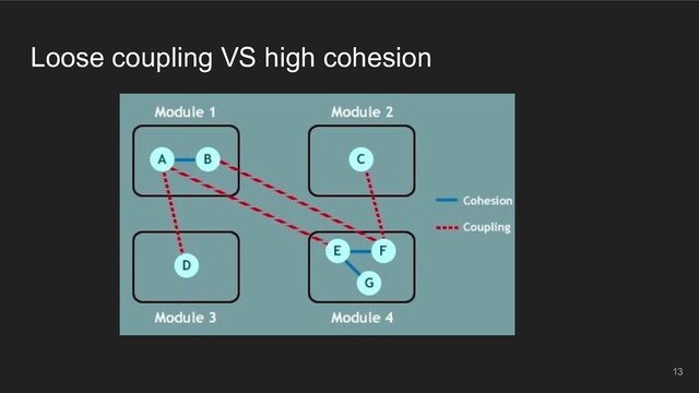 Loose coupling VS high cohesion
13
