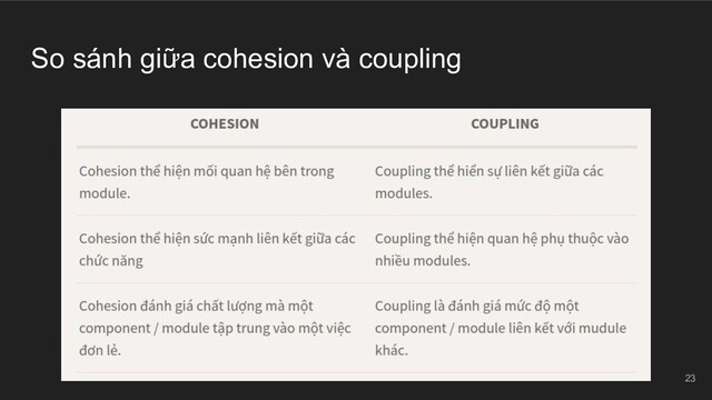 So sánh giữa cohesion và coupling
23
