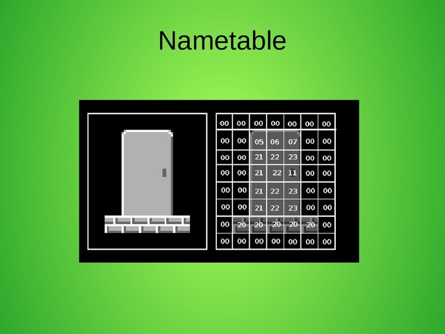 Nametable
